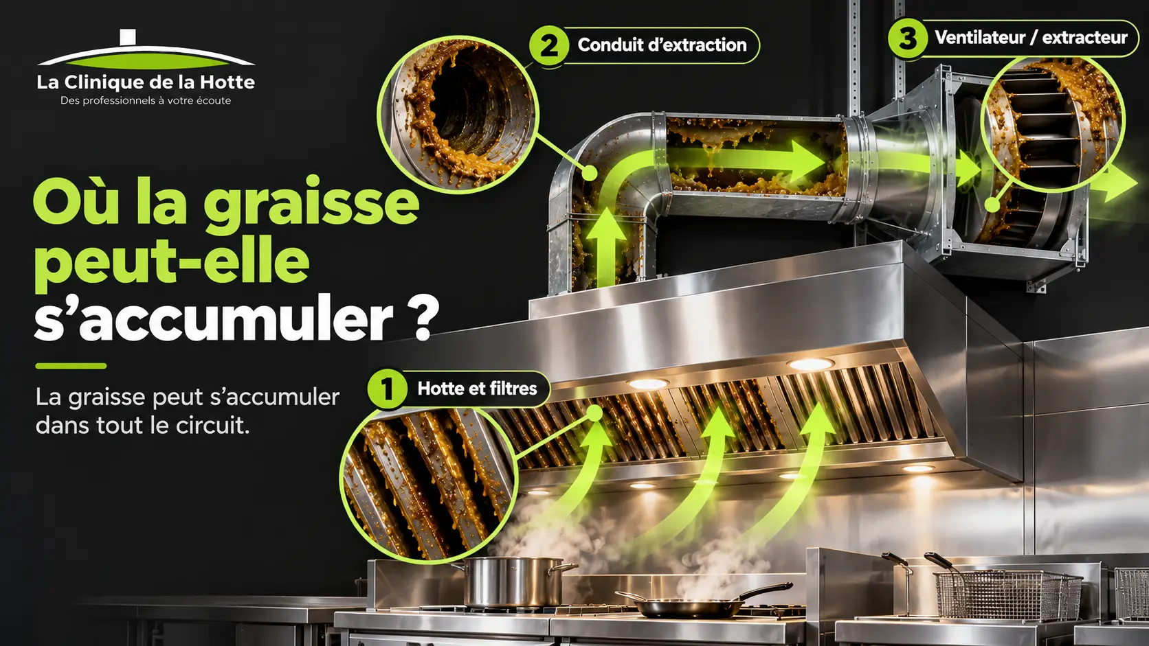 Accumulation de graisse dans une hotte, un conduit d’extraction et un ventilateur professionnel